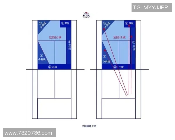 重庆网球队整体压制战术解析与实战应用探讨